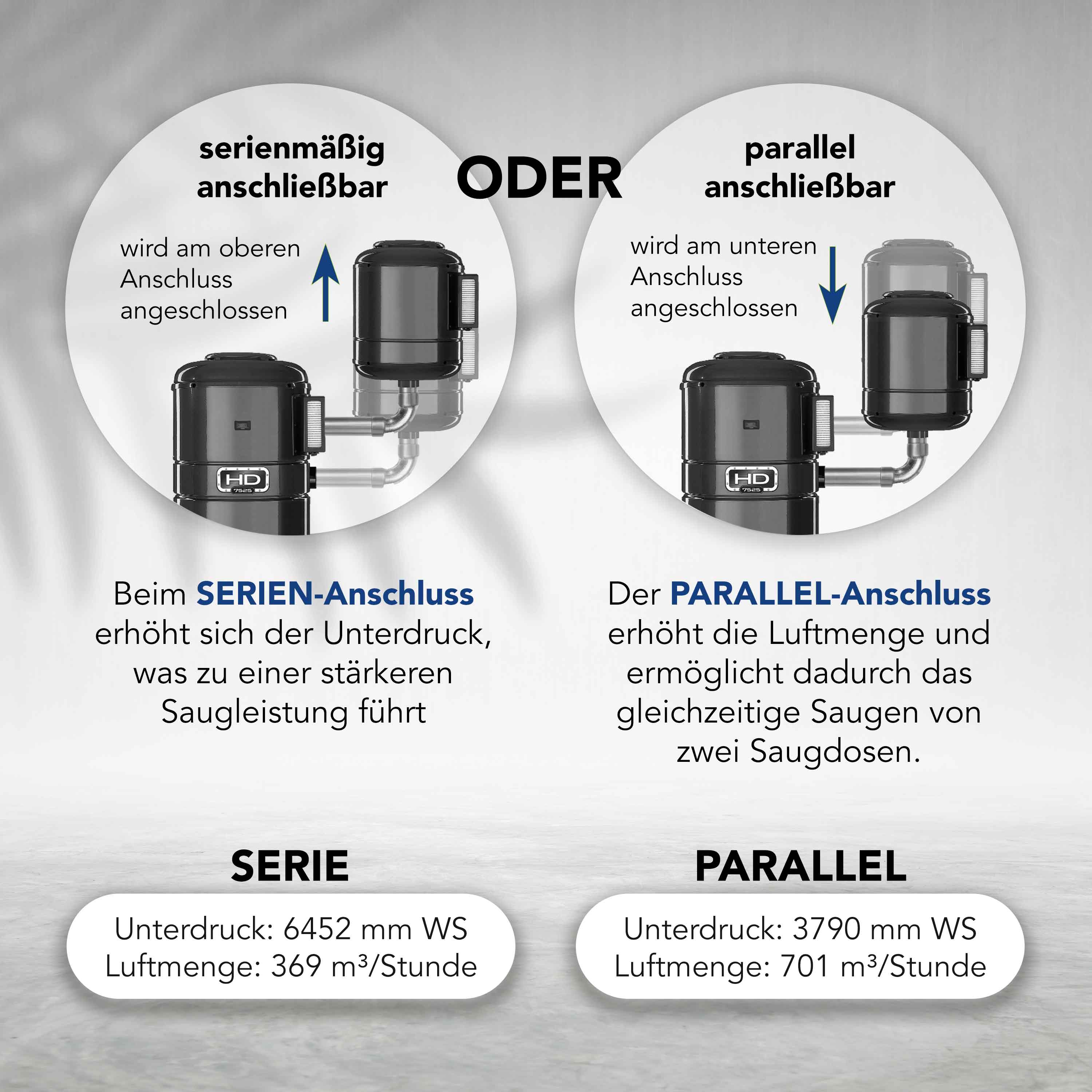 Gerät GV7525 - 2 Motoren - 4 Turbinen - HIGH-Quality