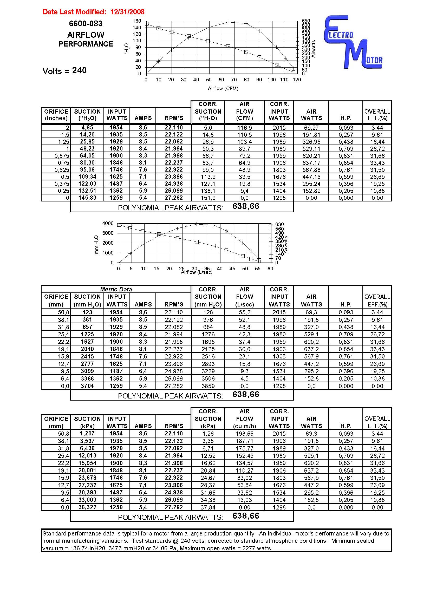 Motor mit 3 Turbinen - Boden Tromp. für Genialvac- Cyclovac- Crossvac, Globaltek usw.