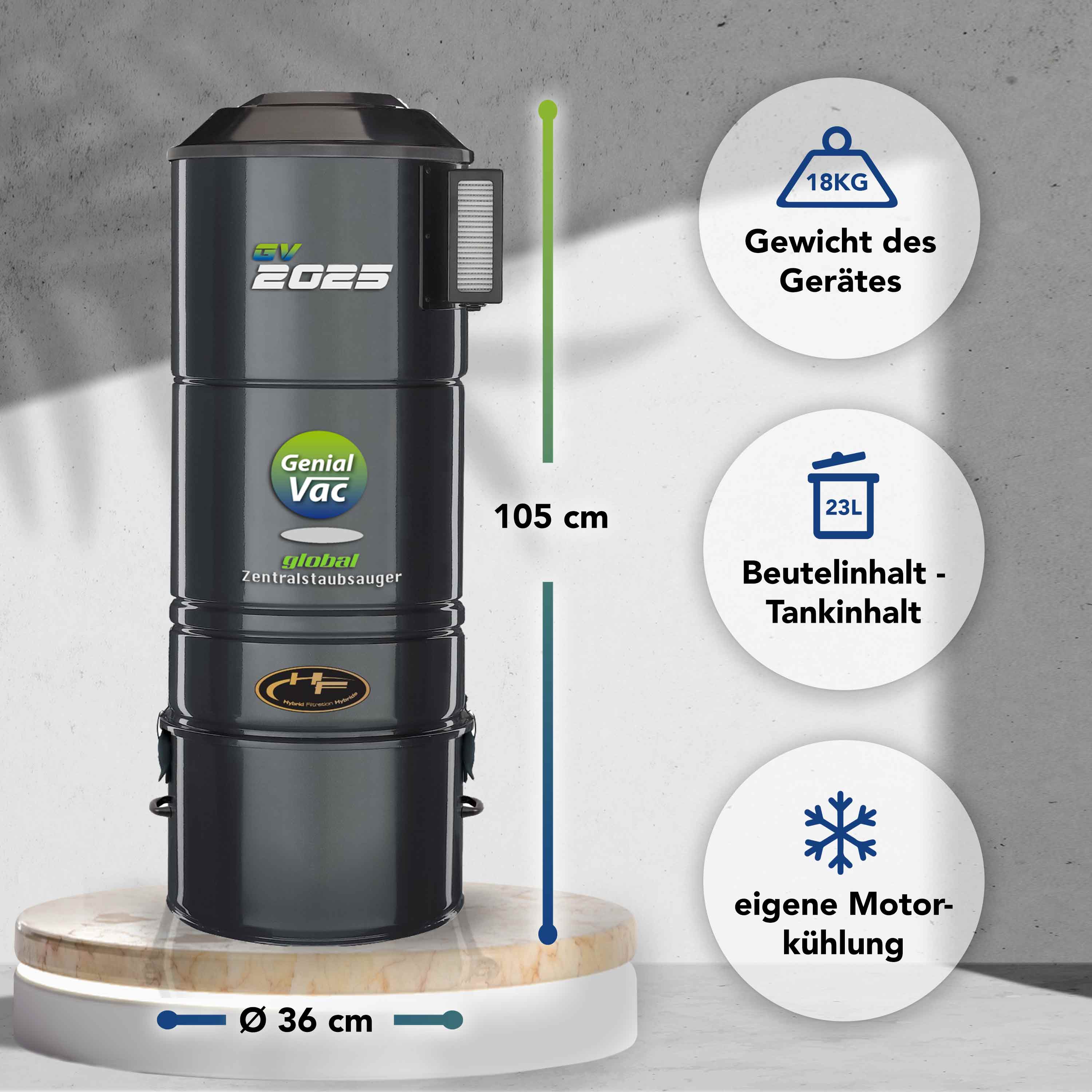 Set Nr. GV2025 high-quality-line 2-motorig - inkl. 2 Schlaucheinzüge