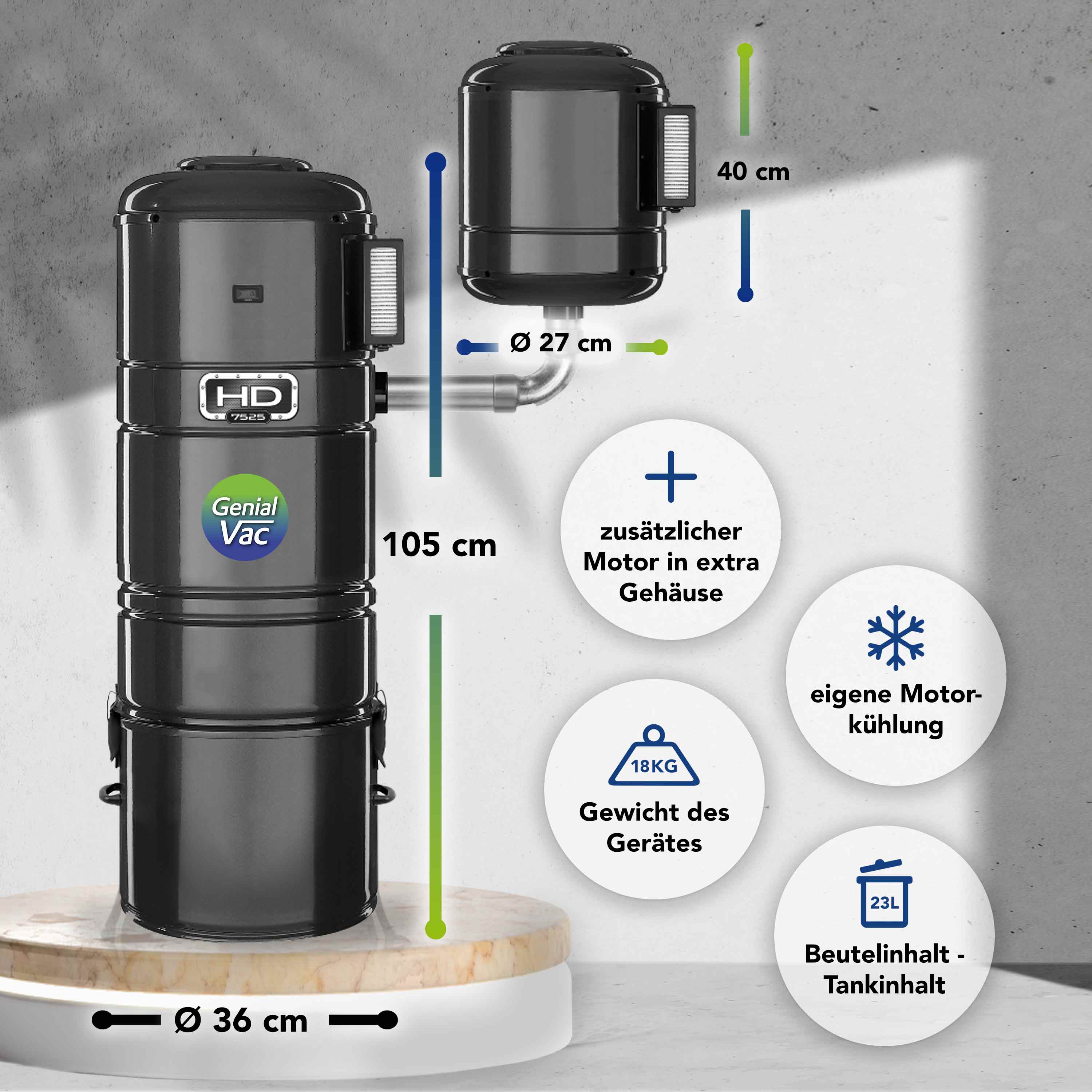 Gerät GV7525 - 2 Motoren - 4 Turbinen - HIGH-Quality